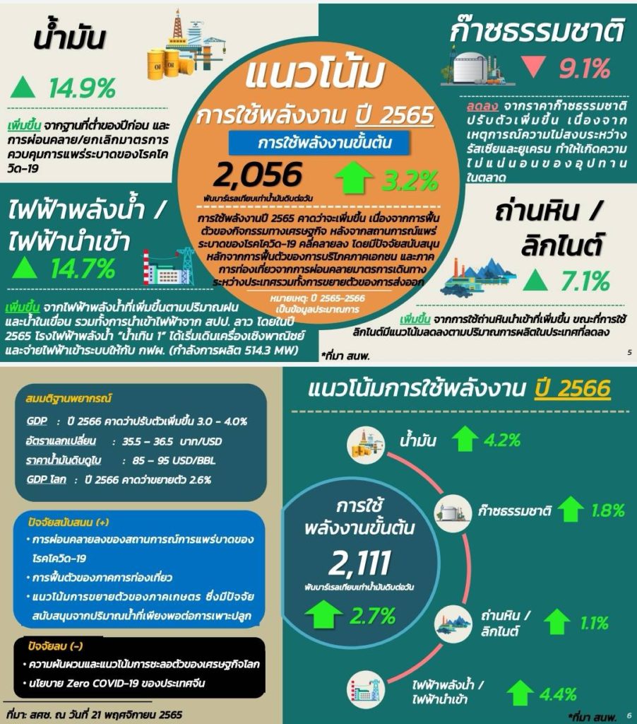 ส่งออกไทย 2567